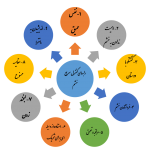 عصبانیت