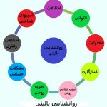 روان شناسی بالینی