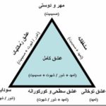 عشق در روانشناسی
