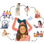 سبک مقابله ای هیجان مدار
